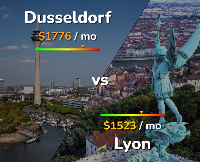 Cost of living in Dusseldorf vs Lyon infographic