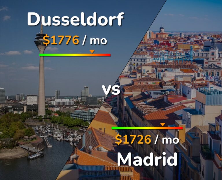 Cost of living in Dusseldorf vs Madrid infographic