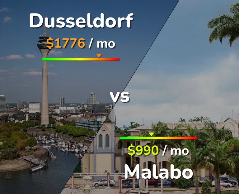 Cost of living in Dusseldorf vs Malabo infographic