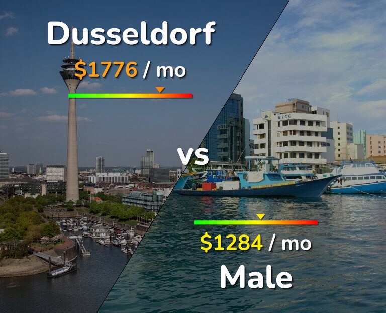 Cost of living in Dusseldorf vs Male infographic