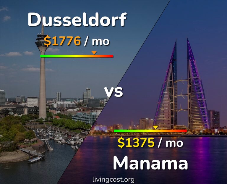 Cost of living in Dusseldorf vs Manama infographic