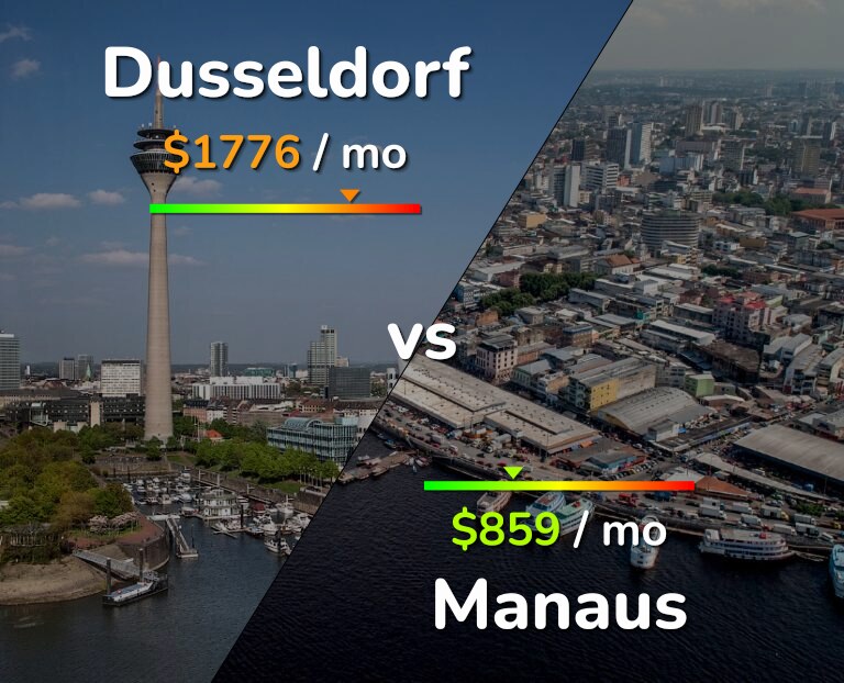 Cost of living in Dusseldorf vs Manaus infographic