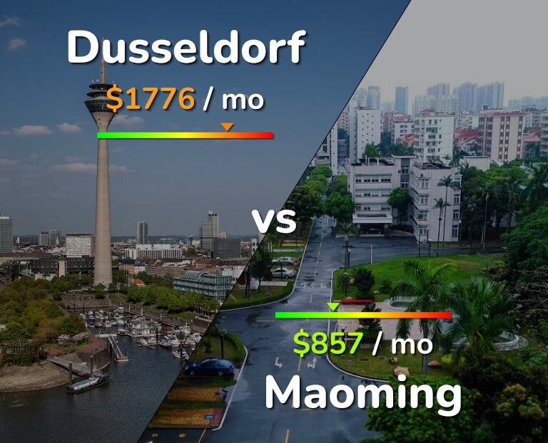 Cost of living in Dusseldorf vs Maoming infographic