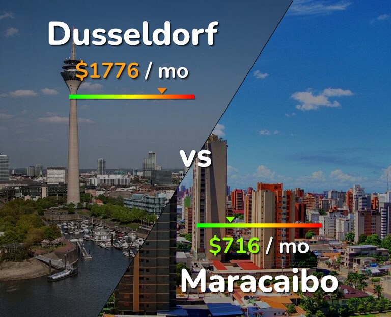 Cost of living in Dusseldorf vs Maracaibo infographic