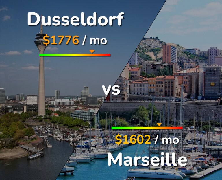 Cost of living in Dusseldorf vs Marseille infographic