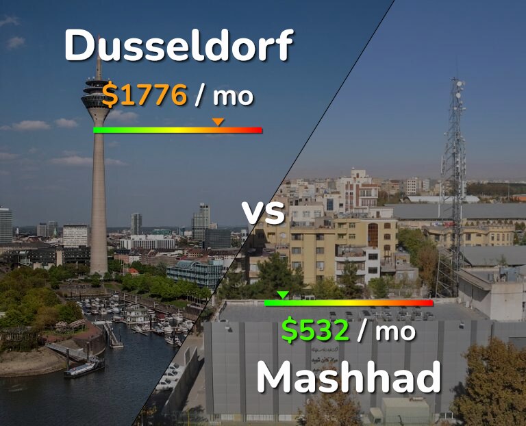 Cost of living in Dusseldorf vs Mashhad infographic