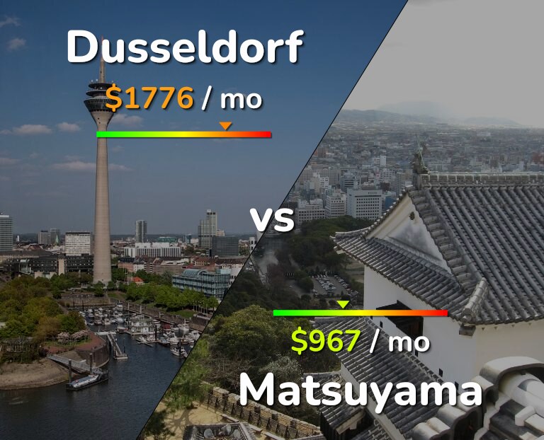Cost of living in Dusseldorf vs Matsuyama infographic