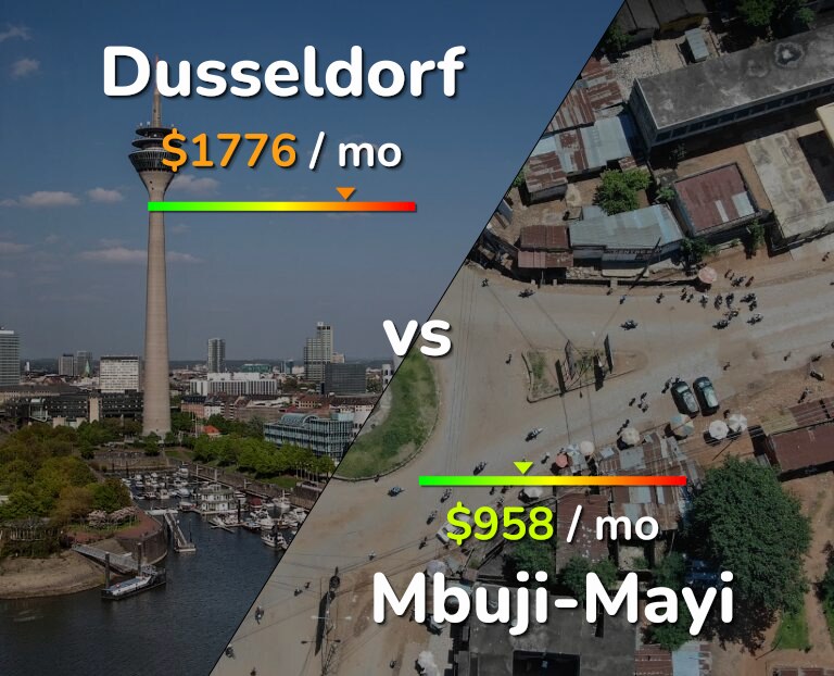 Cost of living in Dusseldorf vs Mbuji-Mayi infographic