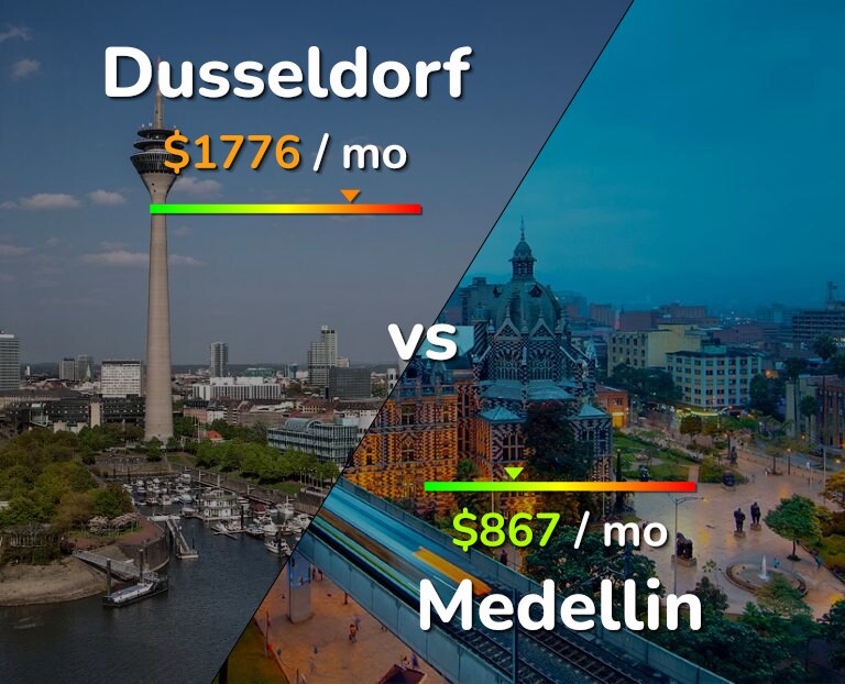 Cost of living in Dusseldorf vs Medellin infographic