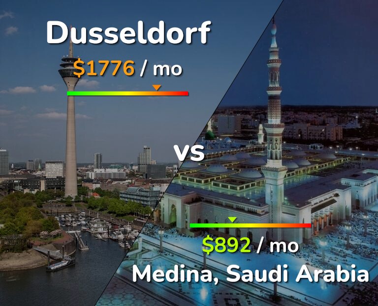 Cost of living in Dusseldorf vs Medina infographic