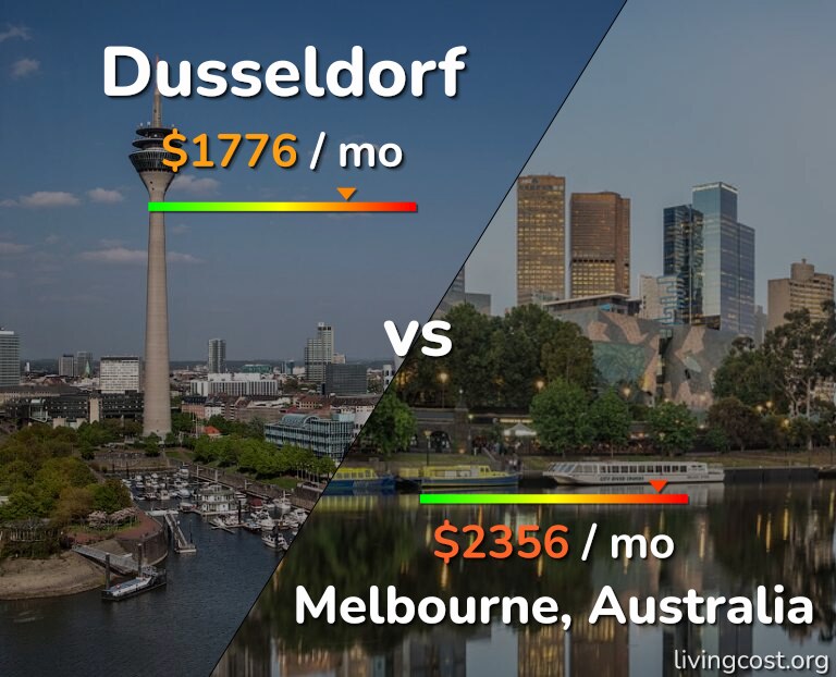 Cost of living in Dusseldorf vs Melbourne infographic