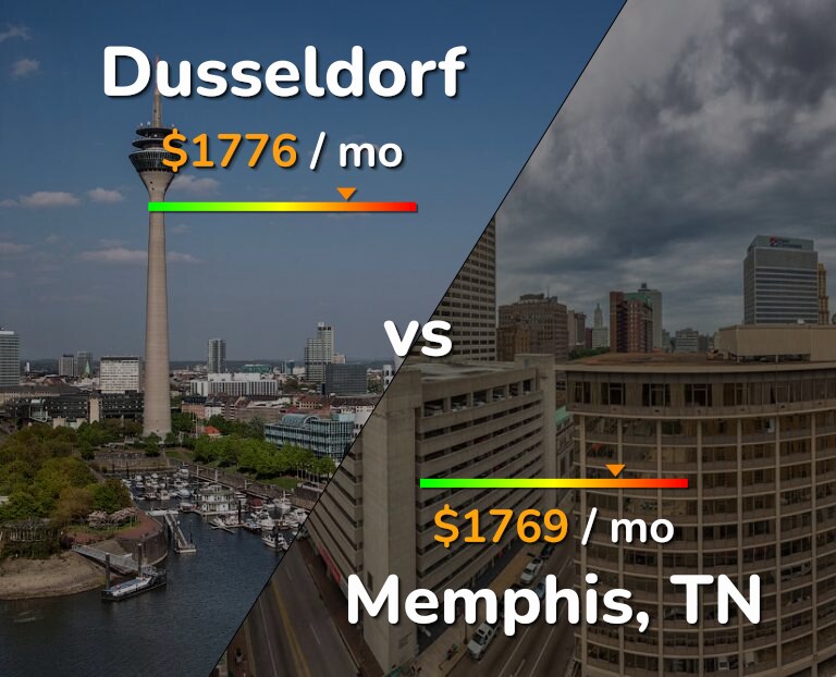 Cost of living in Dusseldorf vs Memphis infographic