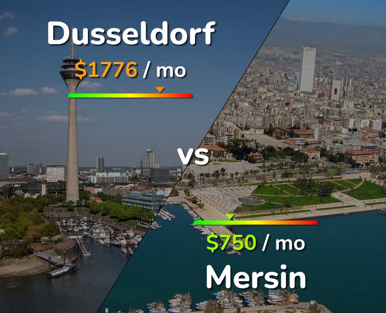 Cost of living in Dusseldorf vs Mersin infographic