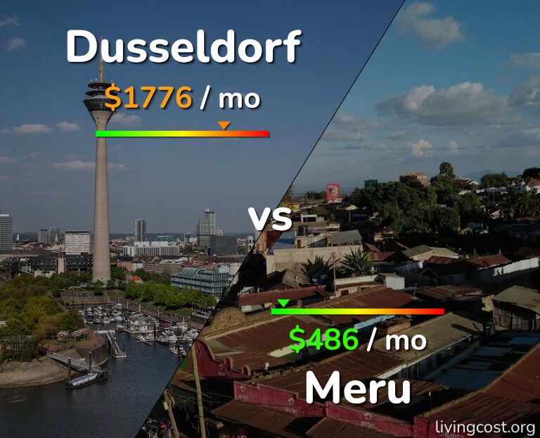 Cost of living in Dusseldorf vs Meru infographic