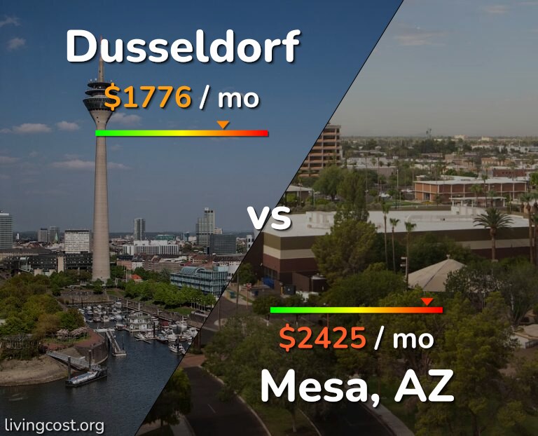 Cost of living in Dusseldorf vs Mesa infographic