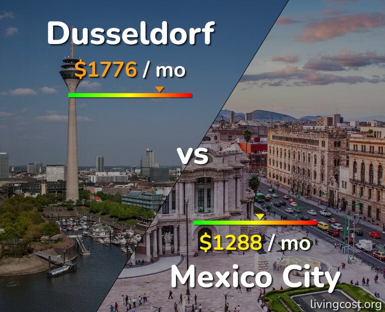 Cost of living in Dusseldorf vs Mexico City infographic
