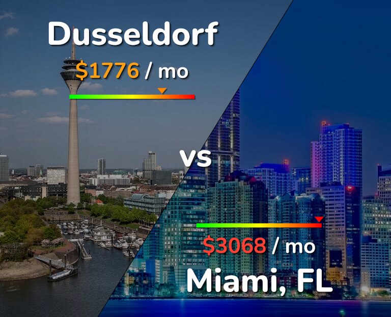Cost of living in Dusseldorf vs Miami infographic