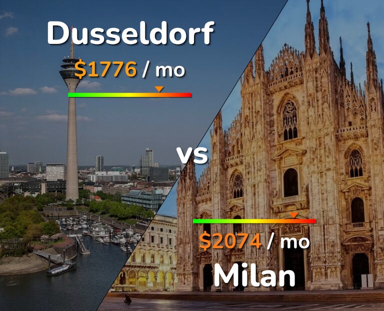 Cost of living in Dusseldorf vs Milan infographic