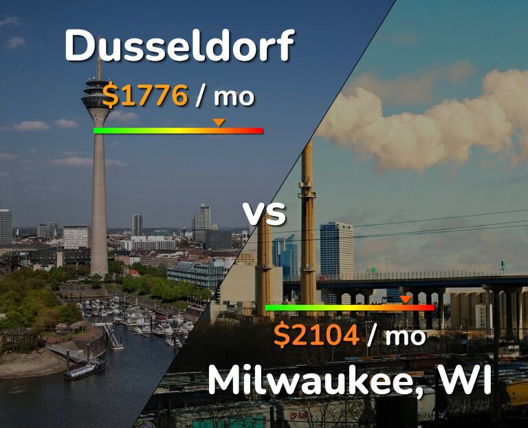 Cost of living in Dusseldorf vs Milwaukee infographic