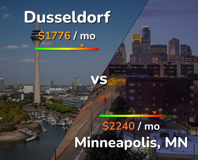 Cost of living in Dusseldorf vs Minneapolis infographic