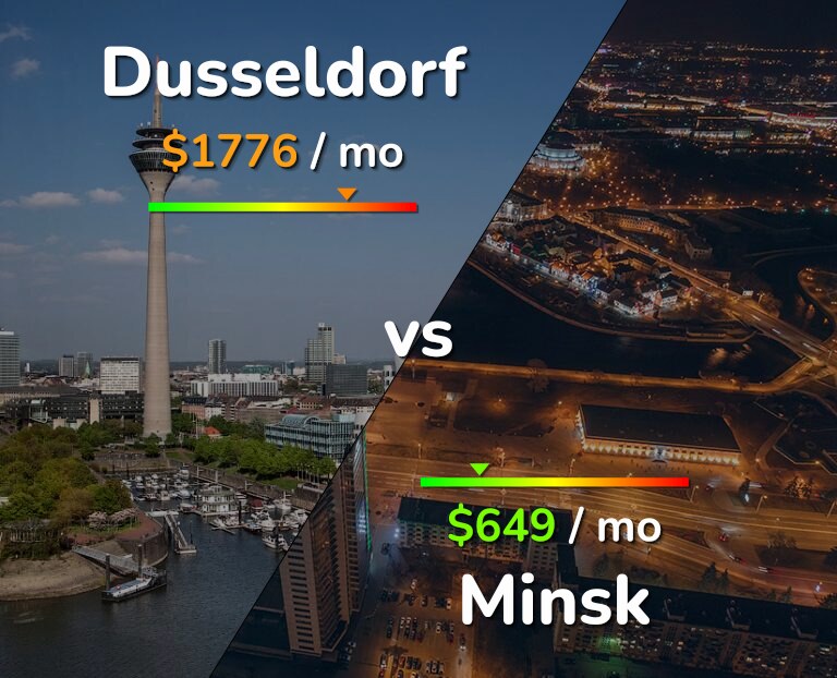 Cost of living in Dusseldorf vs Minsk infographic