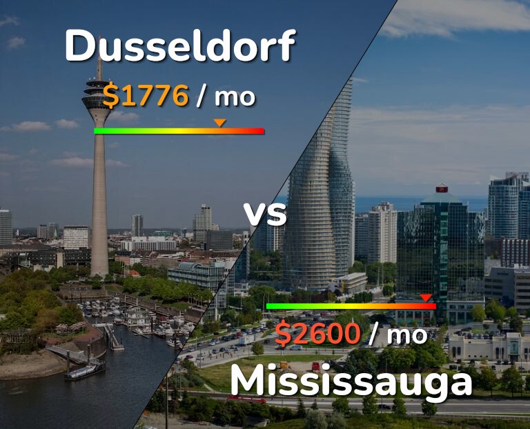 Cost of living in Dusseldorf vs Mississauga infographic
