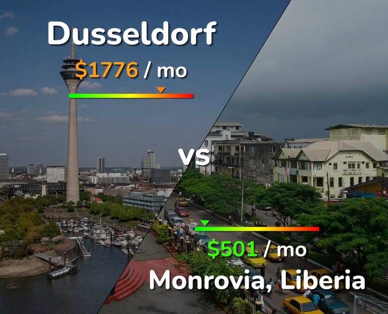 Cost of living in Dusseldorf vs Monrovia infographic