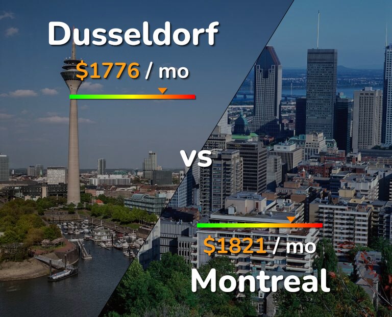 Cost of living in Dusseldorf vs Montreal infographic