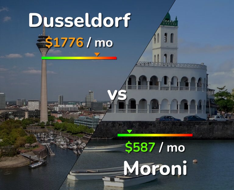 Cost of living in Dusseldorf vs Moroni infographic