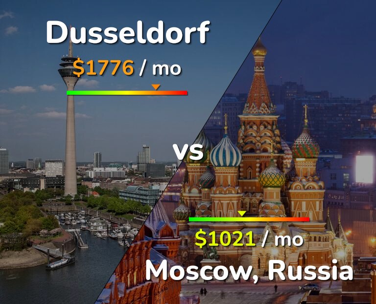 Cost of living in Dusseldorf vs Moscow infographic