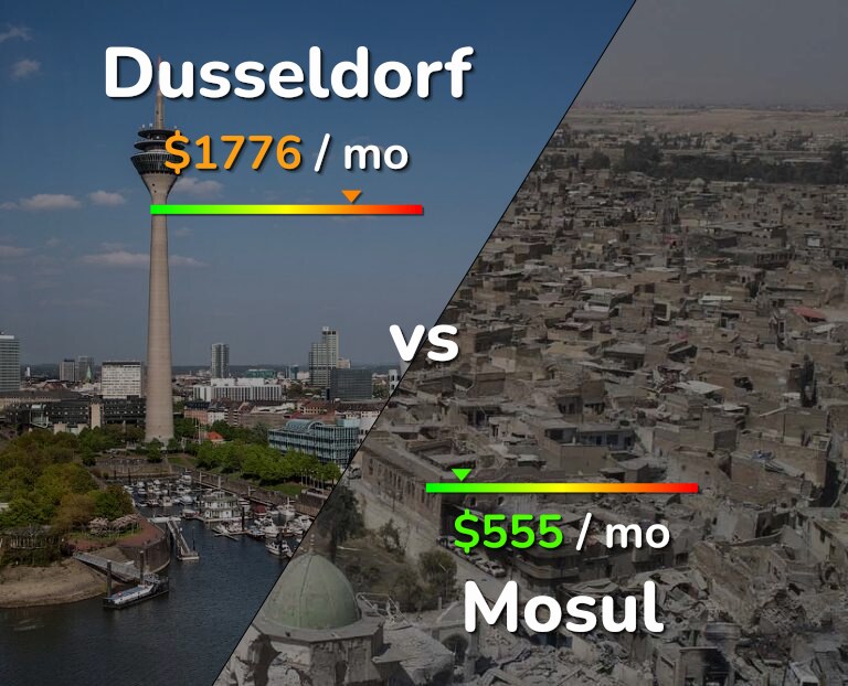 Cost of living in Dusseldorf vs Mosul infographic