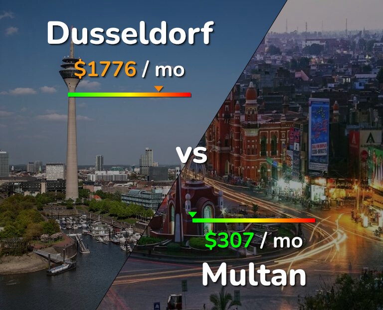 Cost of living in Dusseldorf vs Multan infographic