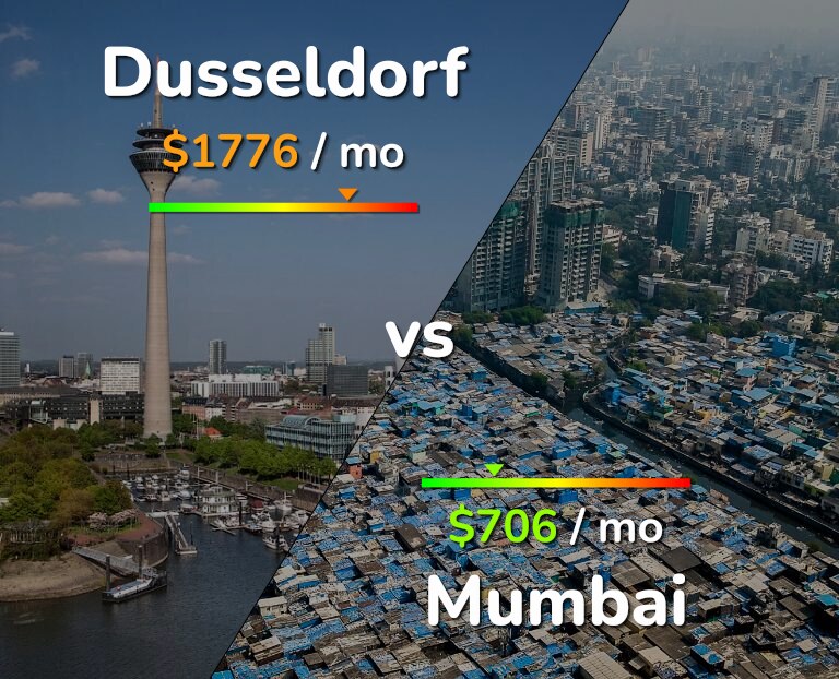 Cost of living in Dusseldorf vs Mumbai infographic
