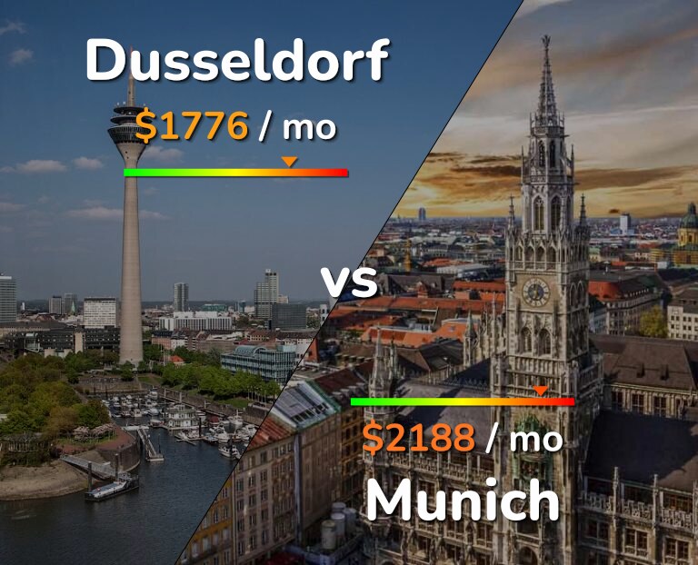 Cost of living in Dusseldorf vs Munich infographic