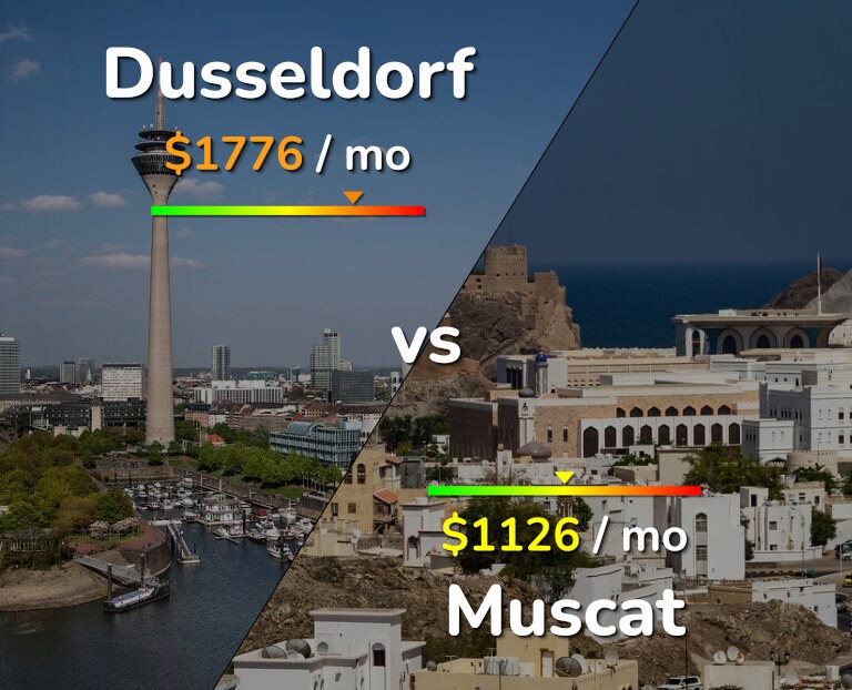 Cost of living in Dusseldorf vs Muscat infographic