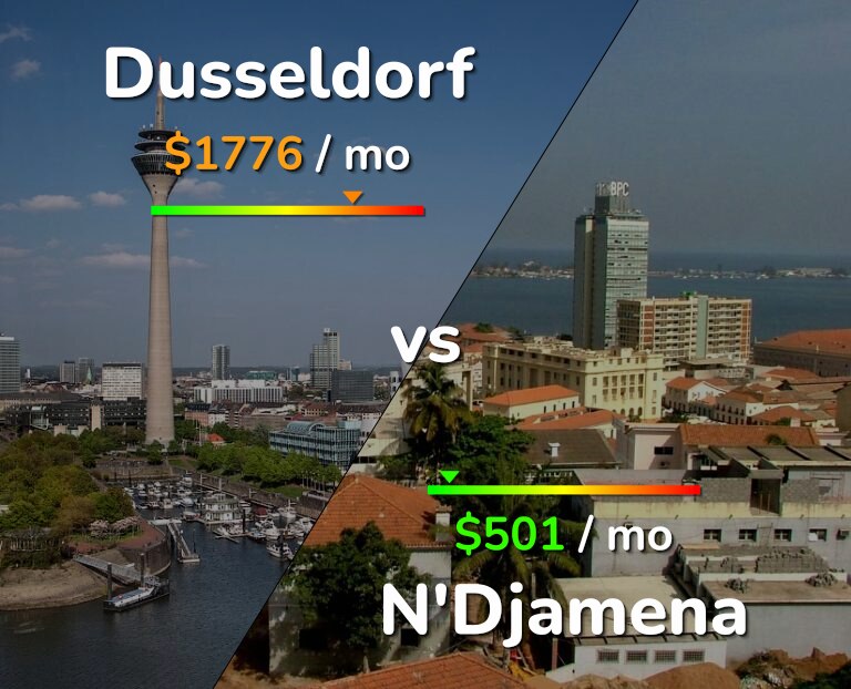 Cost of living in Dusseldorf vs N'Djamena infographic