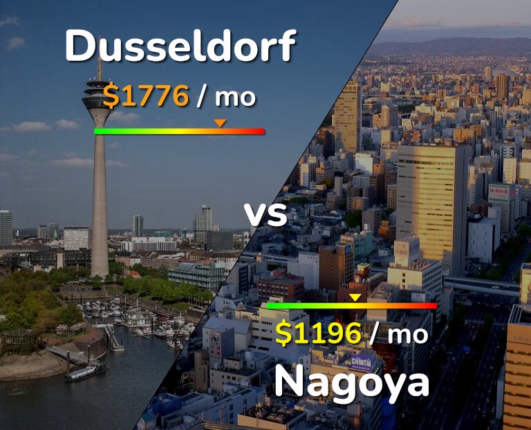 Cost of living in Dusseldorf vs Nagoya infographic