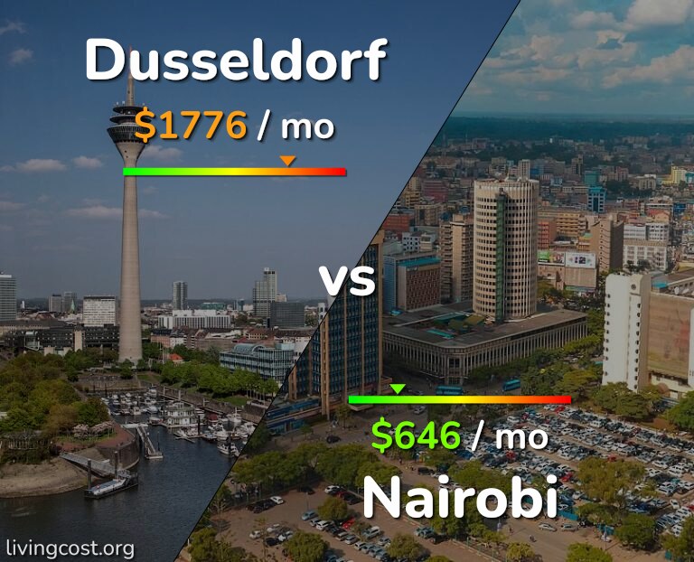 Cost of living in Dusseldorf vs Nairobi infographic