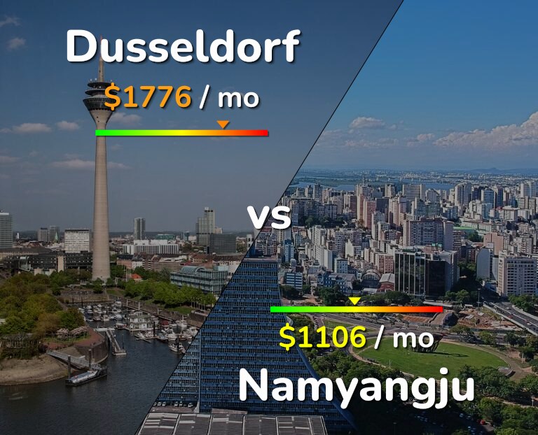 Cost of living in Dusseldorf vs Namyangju infographic
