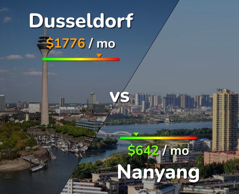 Cost of living in Dusseldorf vs Nanyang infographic