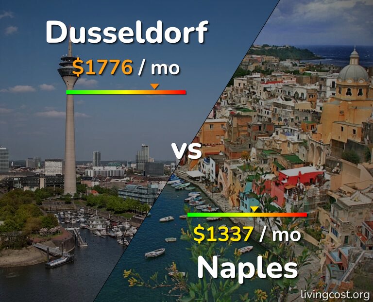Cost of living in Dusseldorf vs Naples infographic
