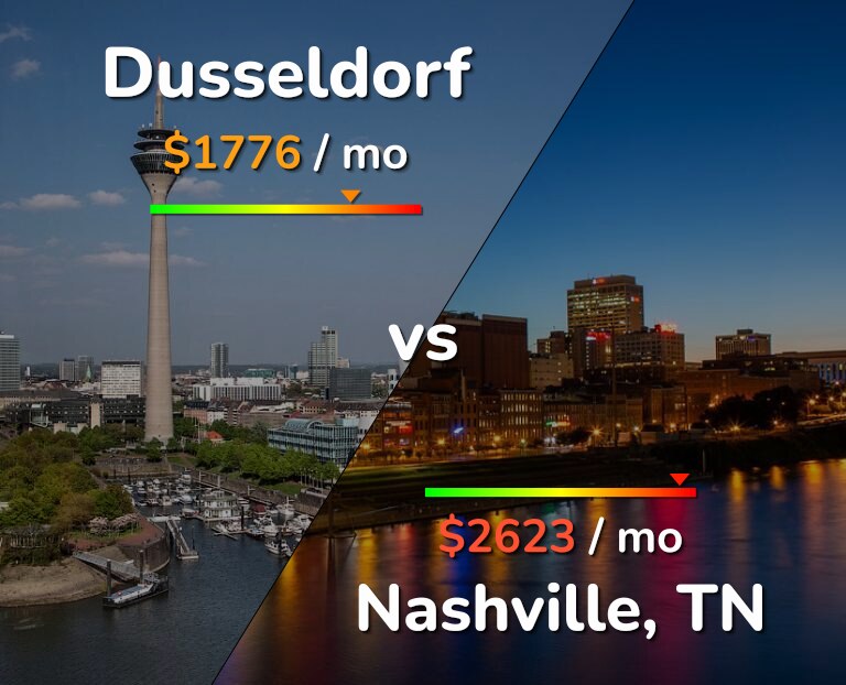 Cost of living in Dusseldorf vs Nashville infographic