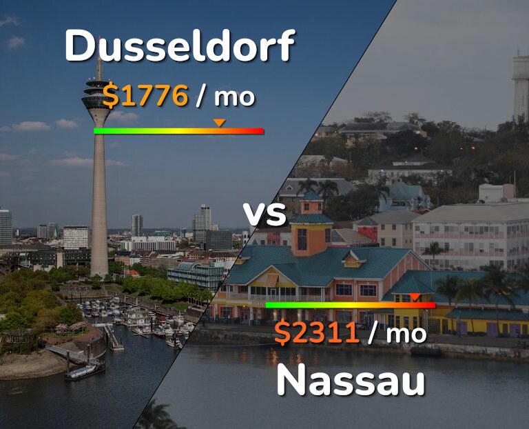 Cost of living in Dusseldorf vs Nassau infographic