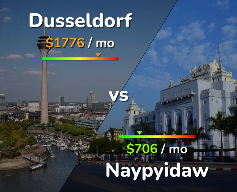 Cost of living in Dusseldorf vs Naypyidaw infographic