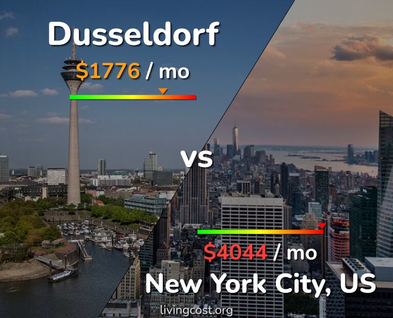 Cost of living in Dusseldorf vs New York City infographic