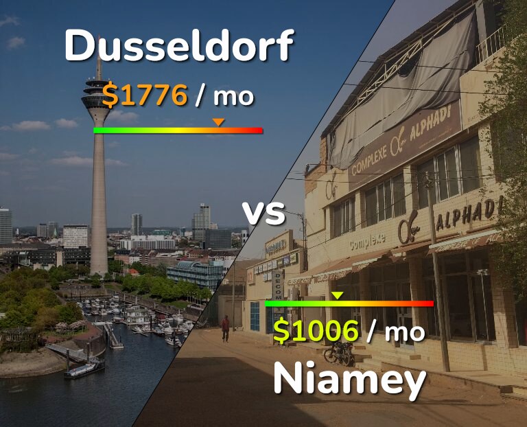 Cost of living in Dusseldorf vs Niamey infographic