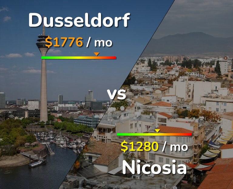 Cost of living in Dusseldorf vs Nicosia infographic