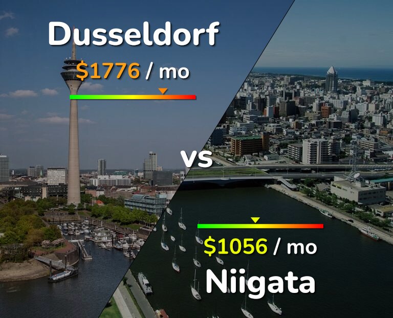 Cost of living in Dusseldorf vs Niigata infographic