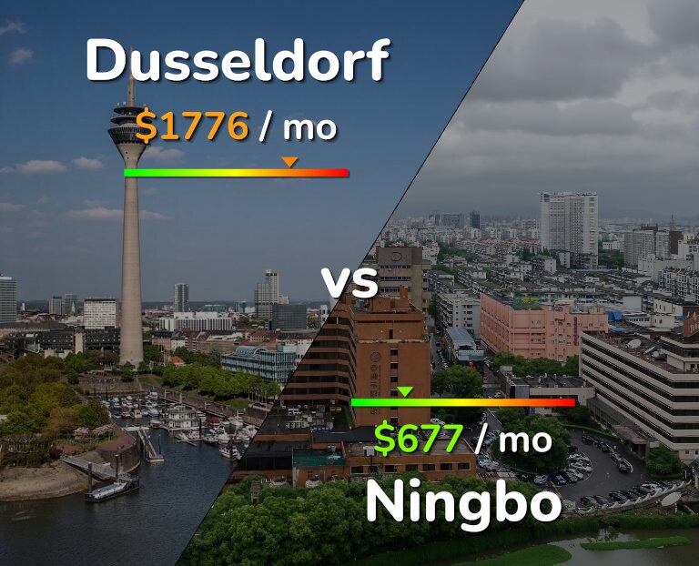Cost of living in Dusseldorf vs Ningbo infographic