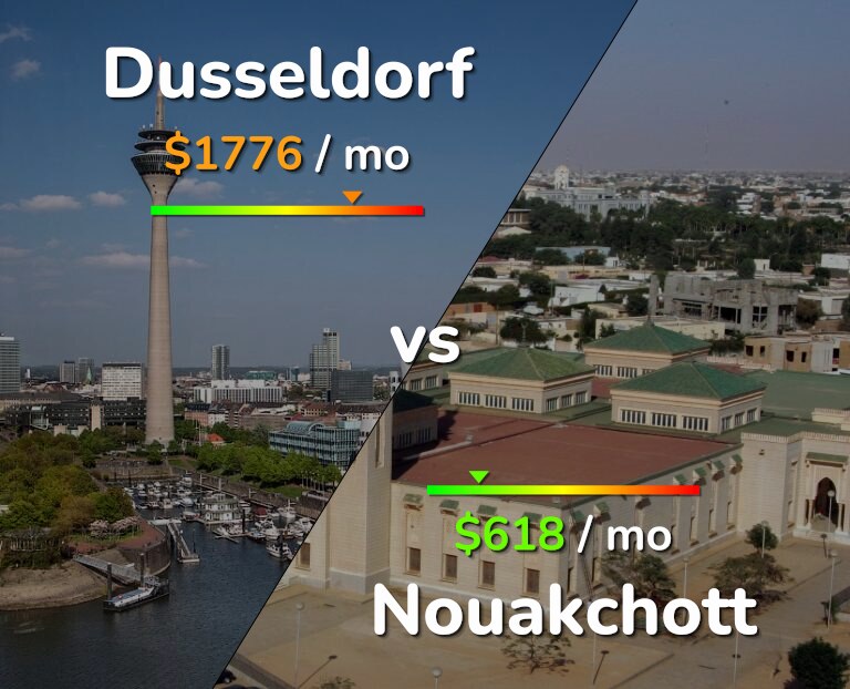 Cost of living in Dusseldorf vs Nouakchott infographic